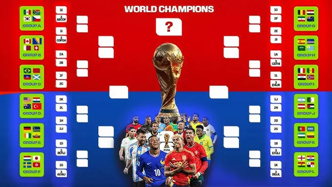 World Cup 2026: Hành Trình Khẳng Định Vị Thế Của Bóng Đá Thế Giới — view 3